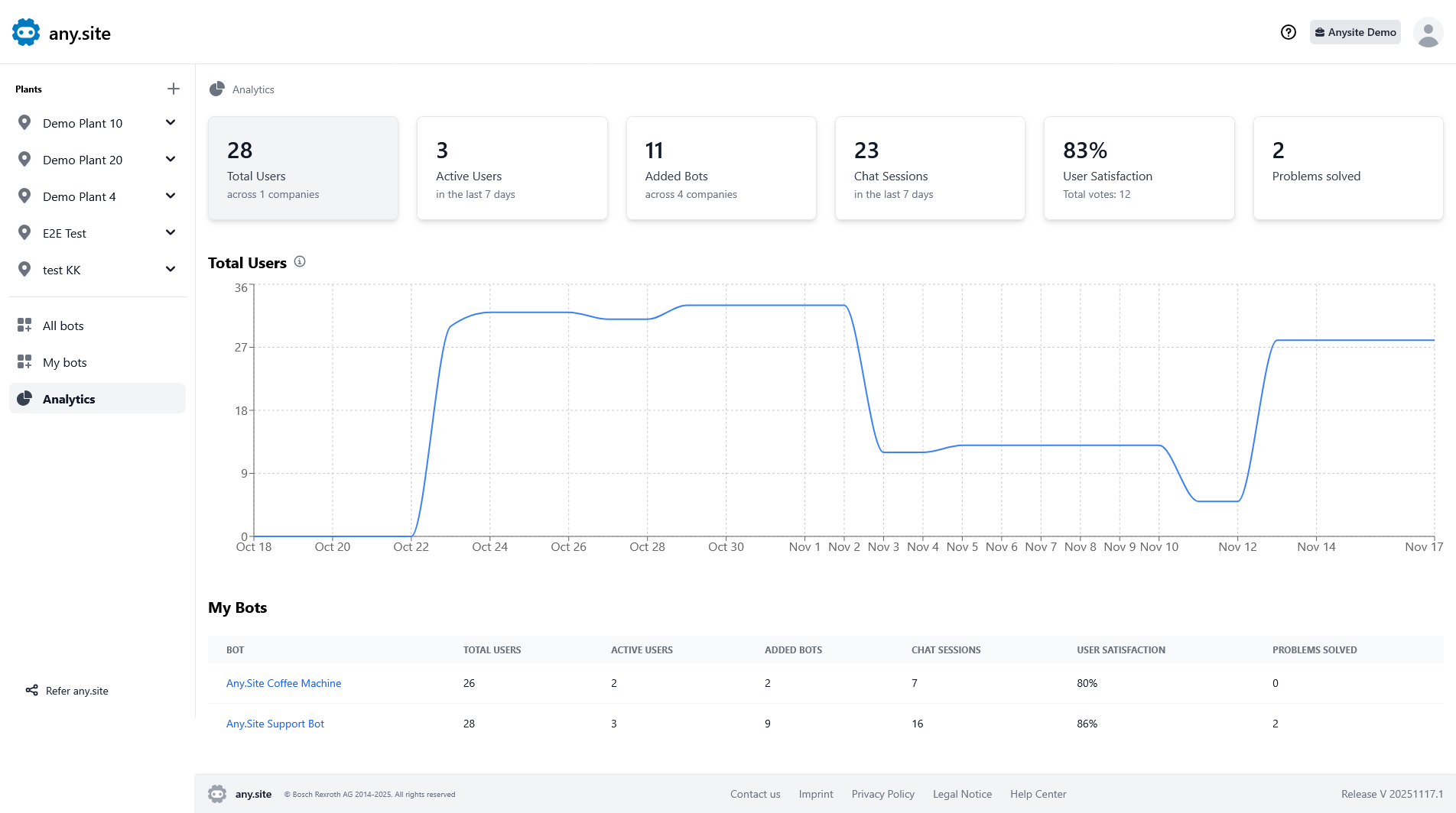 Analytics