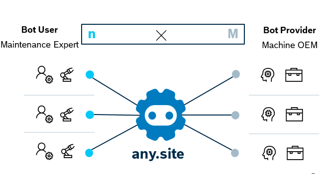 What is any.site